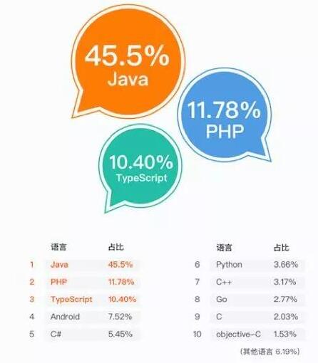 计算机2017语言排名,2017计算机编程语言排行榜 java依然独占鳌头